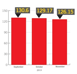 Nov 2013 Oci Chart 2 11262666 Nov 2013 Oci Chart 2 11262666