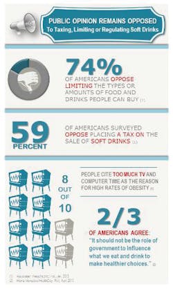 Aba Soda Tax Public Opinion 11317448 Aba Soda Tax Public Opinion 11317448