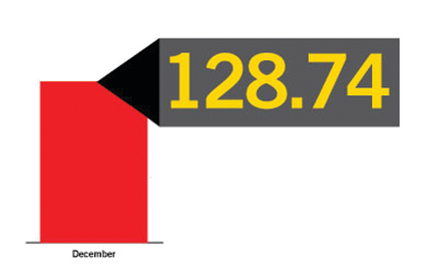 Oci Dec2013 11306637