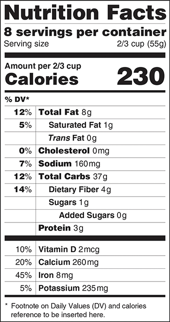 FDA Releases Proposed Changes To Nutrition Facts Label | Vending Market ...