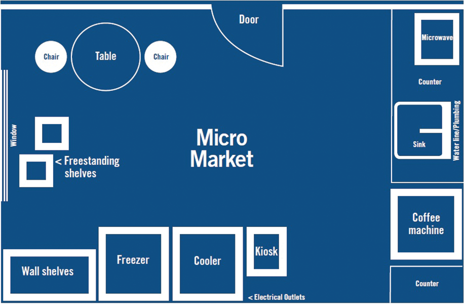 March 2014 Micro Market 11364683