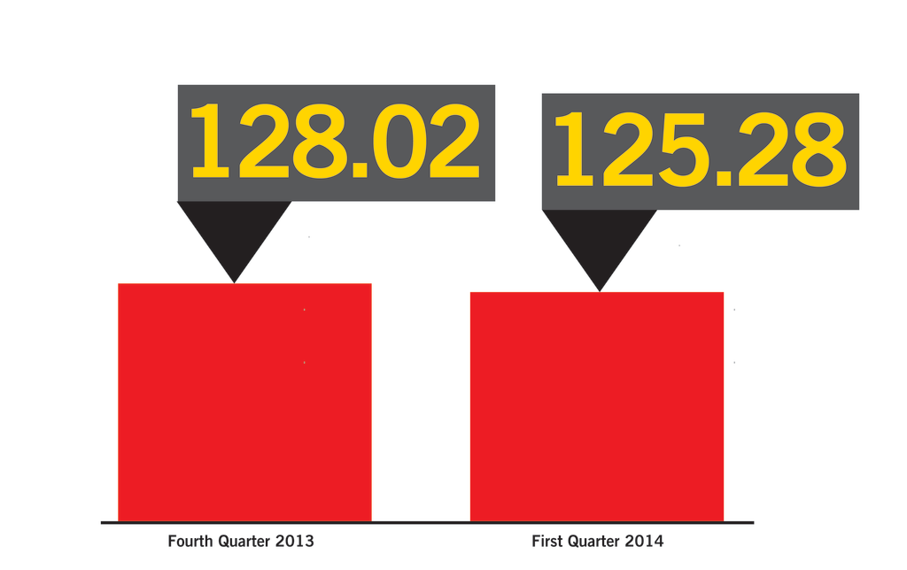 Oci Q4 Q1 2014 11447289