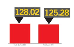 Oci Q4 Q1 2014 11447289 Oci Q4 Q1 2014 11447289