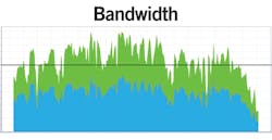 Bandwidth 11527191 Bandwidth 11527191
