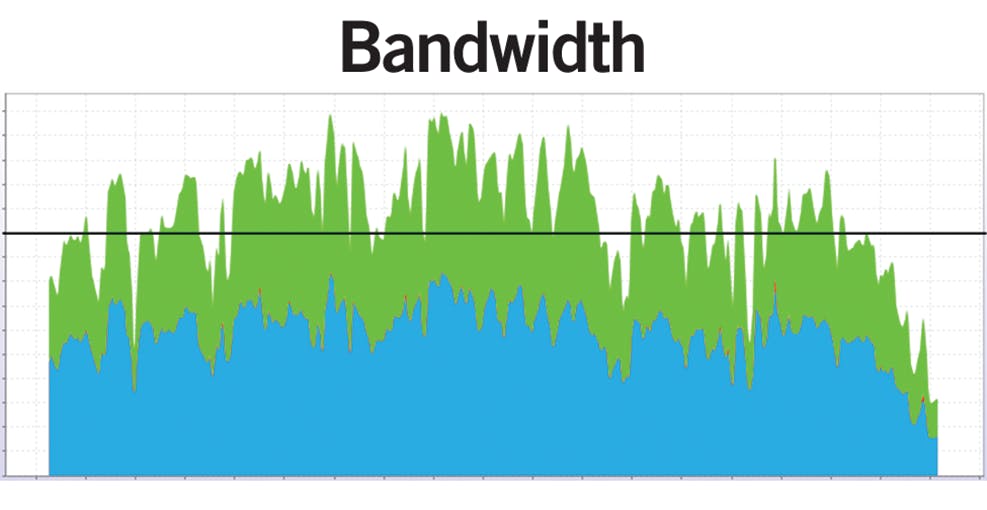 Bandwidth 11527191