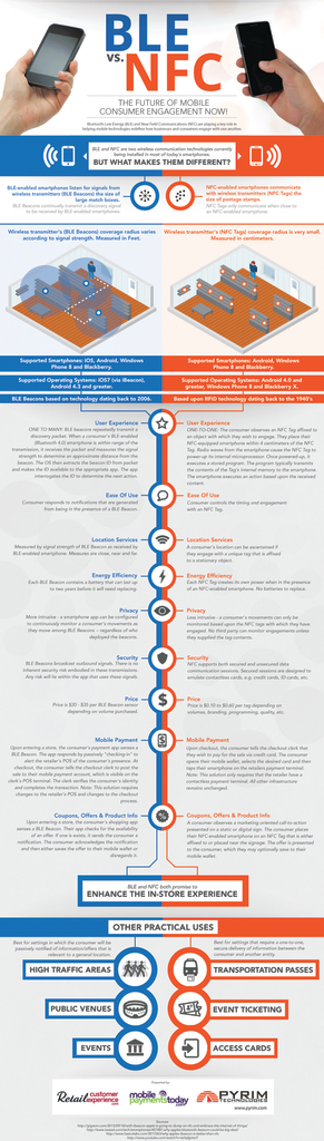 Ble Vs Nfc Infographic 11587371