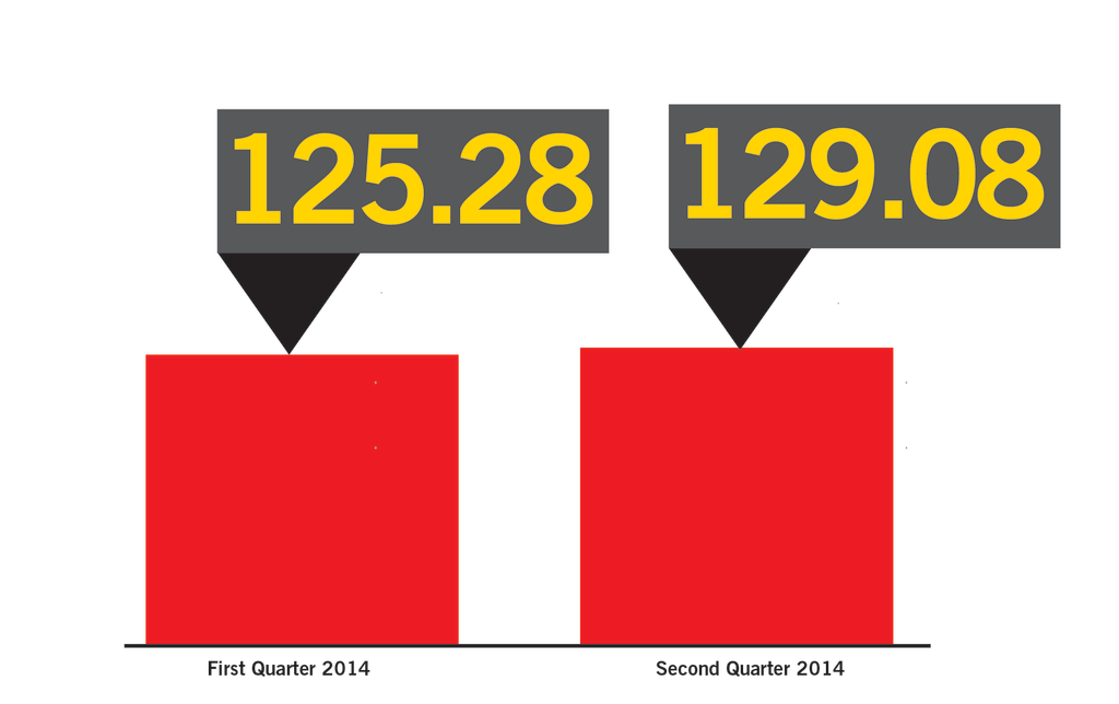Oci Chart 1 01 11610990