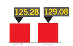 Oci Chart 1 01 11610990 Oci Chart 1 01 11610990