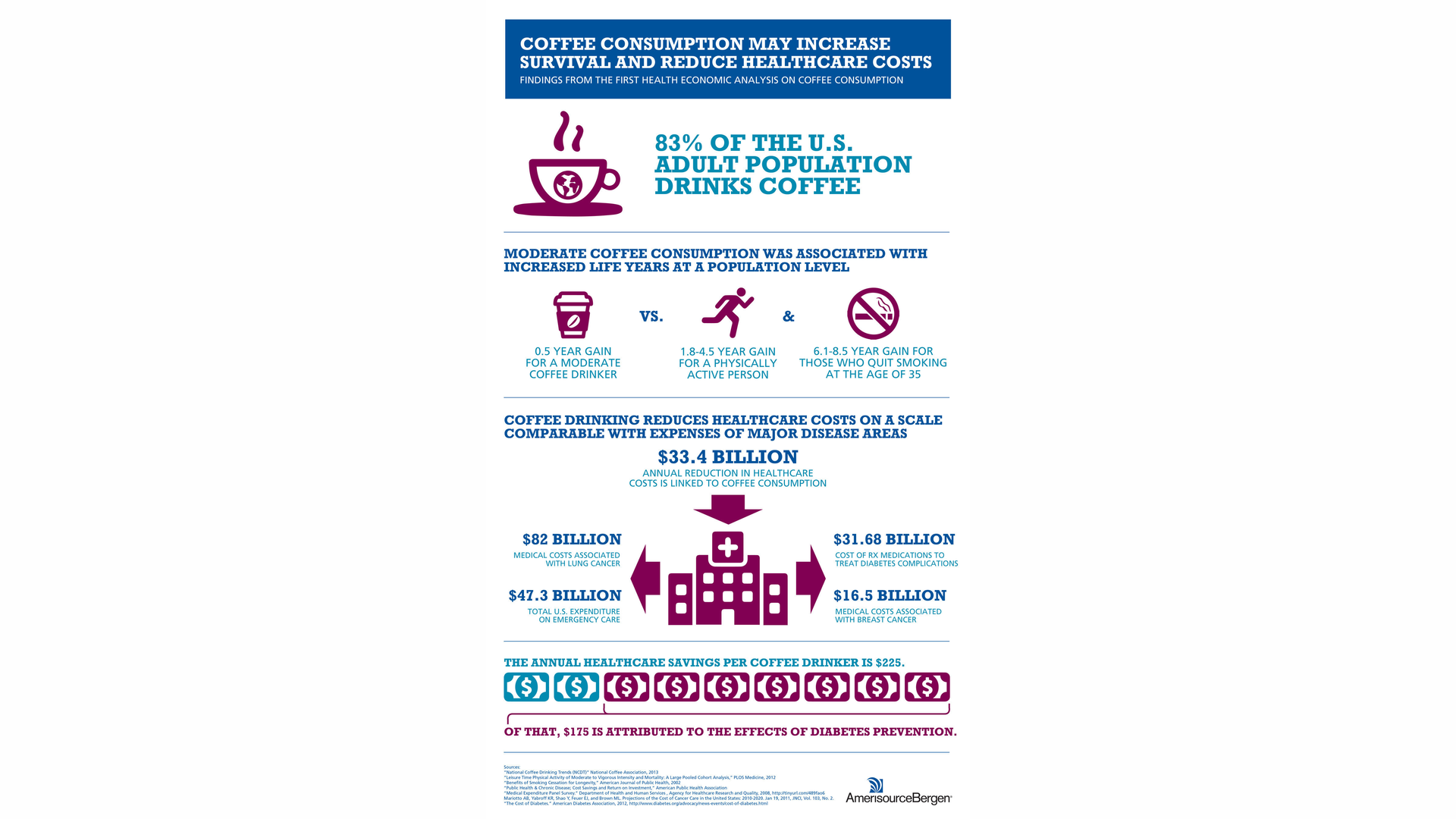 Coffee Study Inforgraphic 5429738a81e3b