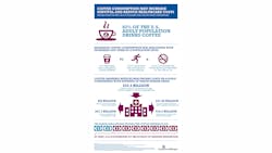 Coffee Study Inforgraphic 5429738a81e3b Coffee Study Inforgraphic 5429738a81e3b