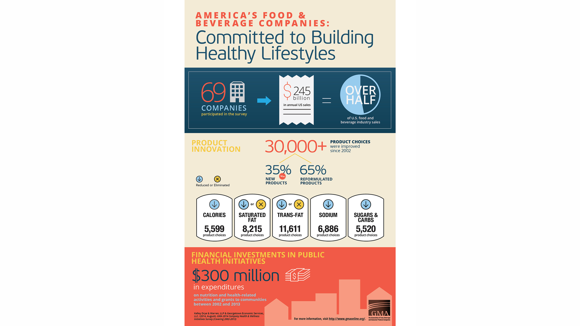 Consumer Healthy Infographic 5447c49bdd112