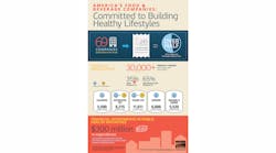 Consumer Healthy Infographic 5447c49bdd112