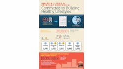 Consumer Healthy Infographic 5447c49bdd112 Consumer Healthy Infographic 5447c49bdd112