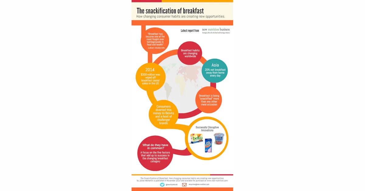 Snackification Examples Snackification Of Breakfast Creates New Opportunities | Vending Market ...