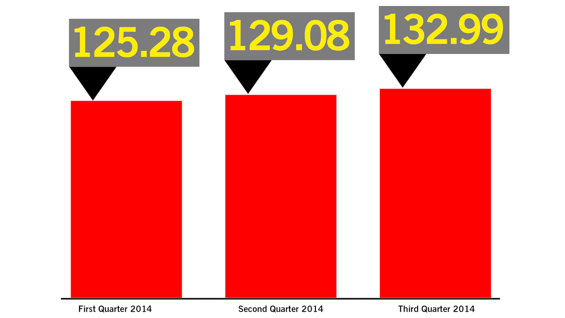 Oci Chart 1 01 545a96df925fe