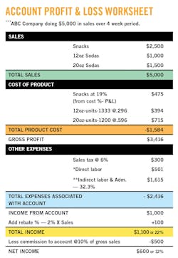 Profit And Loss Worksheet 5490abb136a46 Profit And Loss Worksheet 5490abb136a46