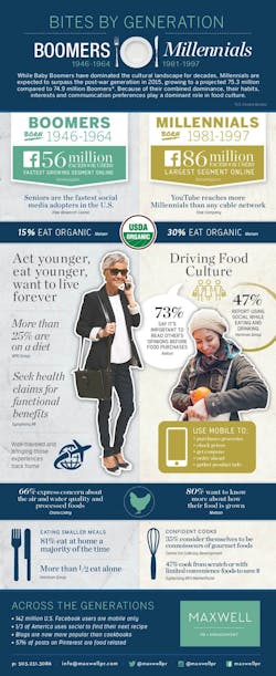Boomers Millennials 54de58ee1300f Boomers Millennials 54de58ee1300f