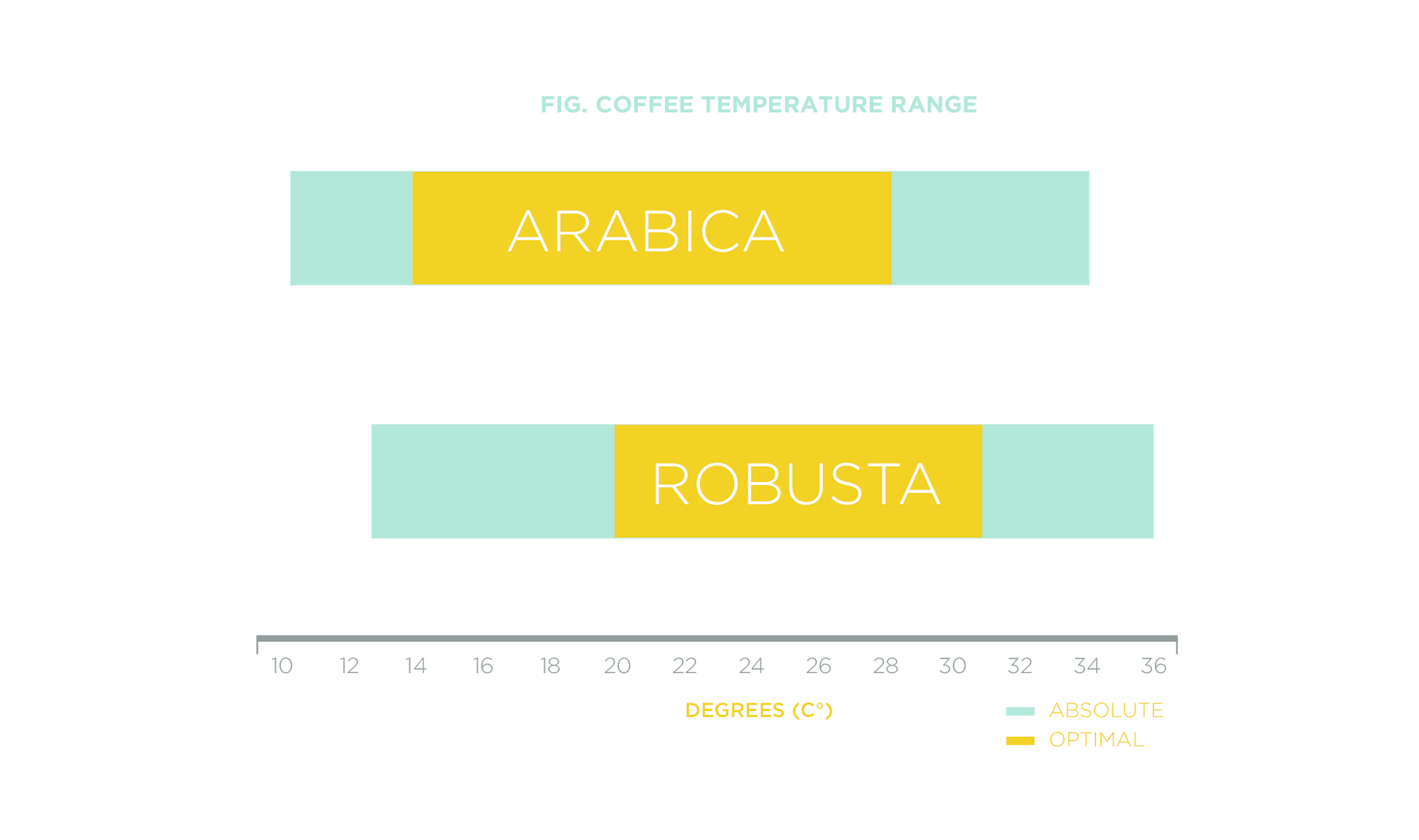 Fig coffee Temp Range 550aed7c5ce75