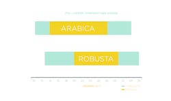 Fig coffee Temp Range 550aed7c5ce75 Fig coffee Temp Range 550aed7c5ce75
