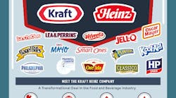 H.J. Heinz Company and Kraft Foods Group announced that they have entered into a definitive merger agreement to create The Kraft Heinz Company, forming the third largest food company in North America.