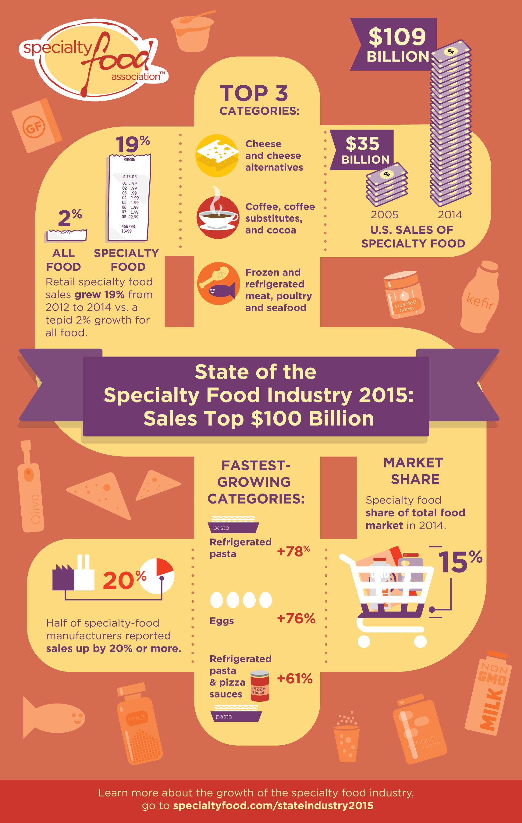 Specialty Food 2015 Copy 55269290eb2ed