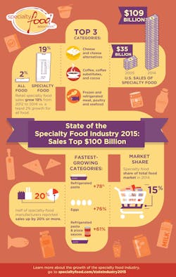 Specialty Food 2015 Copy 55269290eb2ed Specialty Food 2015 Copy 55269290eb2ed