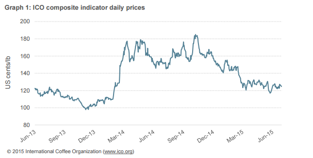 ico june 2015 559ff36245a86