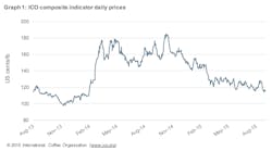 Ico Graph 1 Aug 2015 55f2eb3dd4f11 Ico Graph 1 Aug 2015 55f2eb3dd4f11