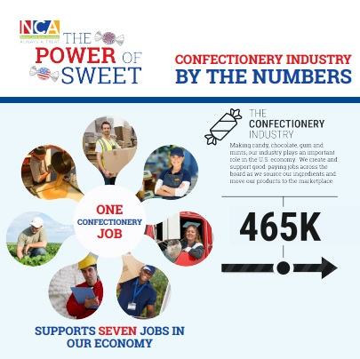 Nca Thepowerofsweet 55fc336da2ced