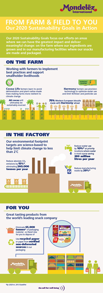 Sustainability 2 0 Infographic Final 10 20 15 1 5627a502de423