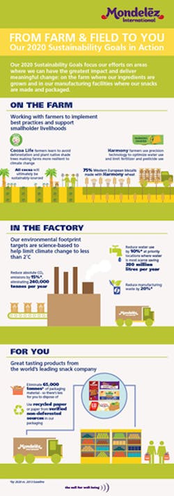 Sustainability 2 0 Infographic Final 10 20 15 1 5627a502de423 Sustainability 2 0 Infographic Final 10 20 15 1 5627a502de423