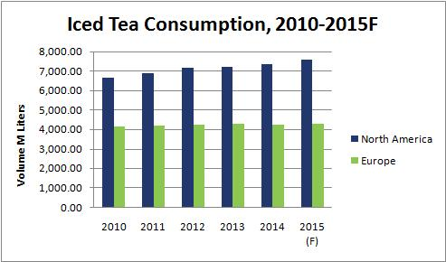 Iced Tea Consumption 562e4b34d60d7