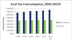 Iced Tea Consumption 562e4b34d60d7 Iced Tea Consumption 562e4b34d60d7