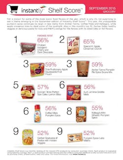 Instantly Sept Fall Flavors 561bd77f6b583 Instantly Sept Fall Flavors 561bd77f6b583