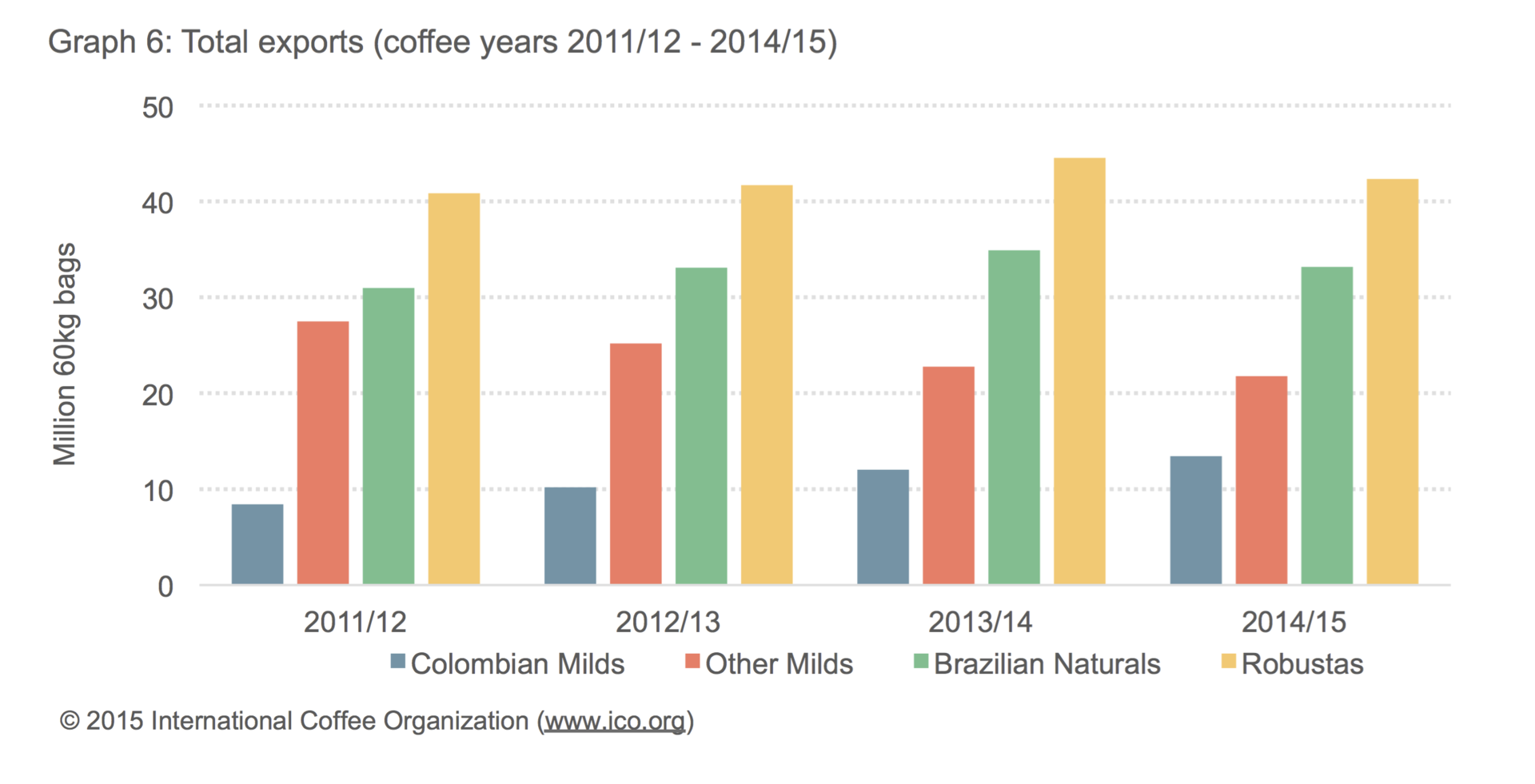 Ico O Ct 2015 5644c7e39f6c7