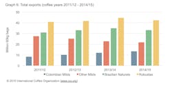 Ico O Ct 2015 5644c7e39f6c7 Ico O Ct 2015 5644c7e39f6c7