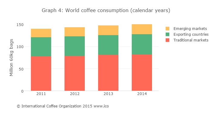November 2015 Graph 4 56686c2455c39