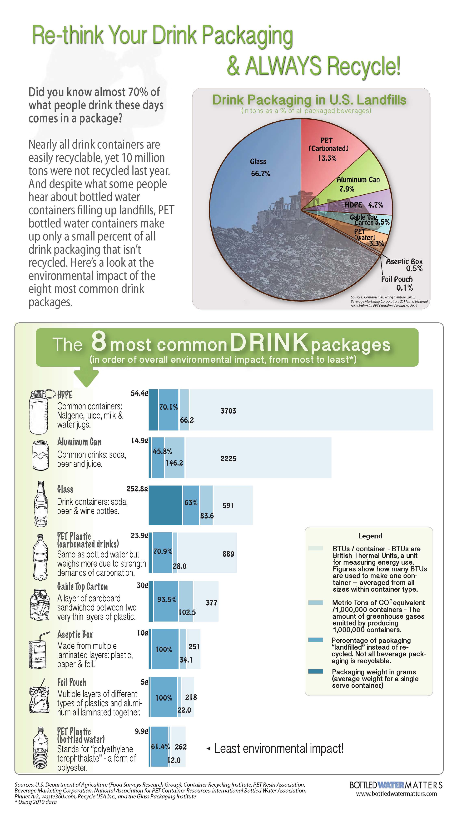Packaging Infograph For Online Sm 5672f07d8163f