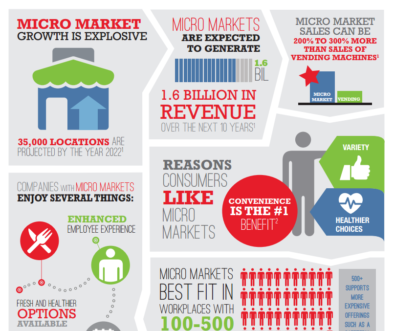 Coca Cola Infographic 568177f82de30