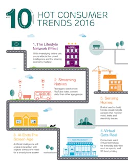 Ericsson 5669b77155760 Ericsson 5669b77155760