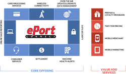 Usat Eport Diagram 5661d50257bd5 Usat Eport Diagram 5661d50257bd5