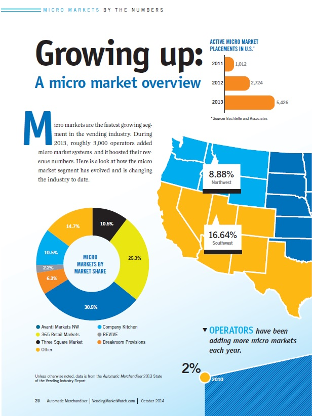 Growngup Micromarketoverview 56a6a15784fd3