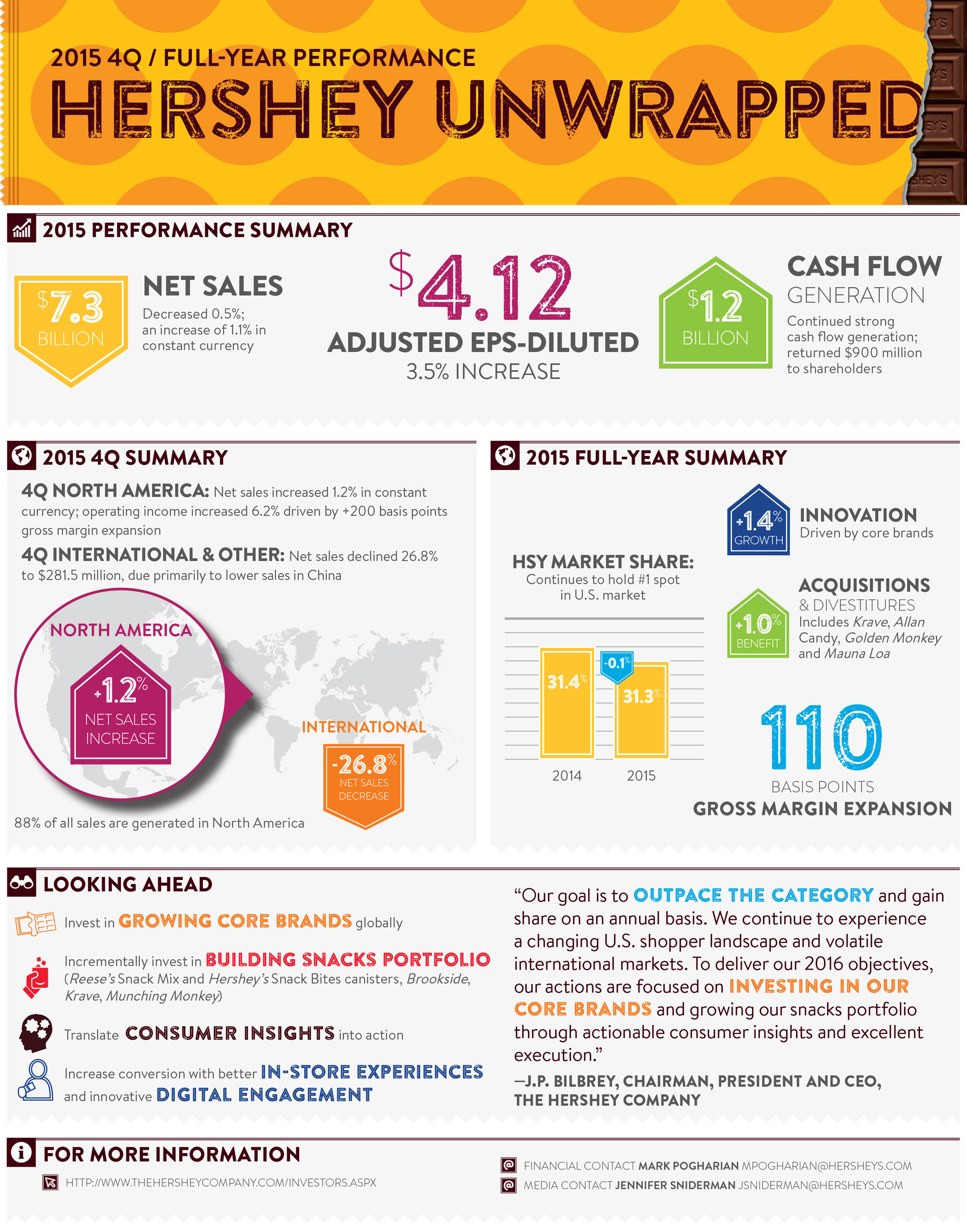 Quarterly Earnings Infographic V03 1 56aa43a27abdd