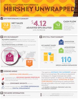 Quarterly Earnings Infographic V03 1 56aa43a27abdd Quarterly Earnings Infographic V03 1 56aa43a27abdd