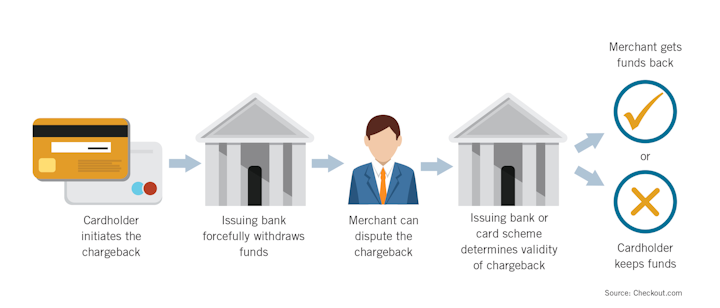 Emv Chargebacks What We Know So Far Vending Market Watch