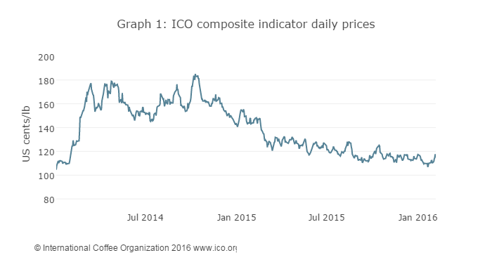 January 2016 Graph 1 56ba1785727ef