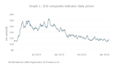 January 2016 Graph 1 56ba1785727ef January 2016 Graph 1 56ba1785727ef