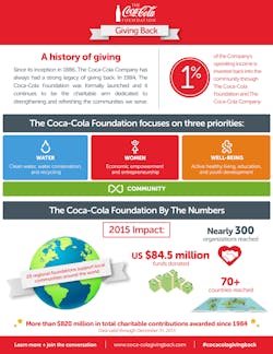 Tccf Giving Back Infog Feb 9 2016 56be1140a627c Tccf Giving Back Infog Feb 9 2016 56be1140a627c