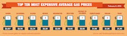 Top10 Highest Average Gas Prices 2 8 16 56bb7ae65a656 Top10 Highest Average Gas Prices 2 8 16 56bb7ae65a656