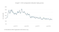Ico Graph1 56d9c2e71310f Ico Graph1 56d9c2e71310f